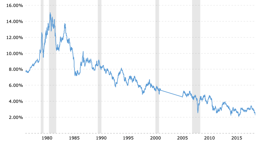 a-trend-will-continue-until-it-can-no-longer